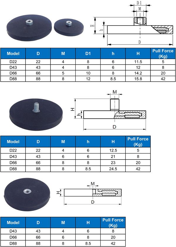 Rubber Coated Neodymium Magnets