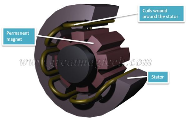 magnetic stator