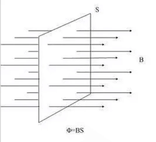 magneic bar flux