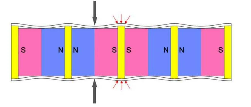 reduce the volume of the magnet