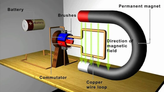 Magnets in Electric Motors and Generators Magnets in Electric Motors and Generators